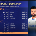 Ind_vs_Eng_day2_score