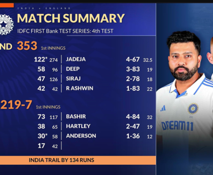 Ind_vs_Eng_day2_score