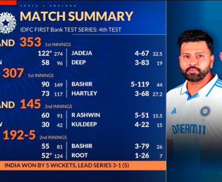 India_vs_england_day4_score_card.